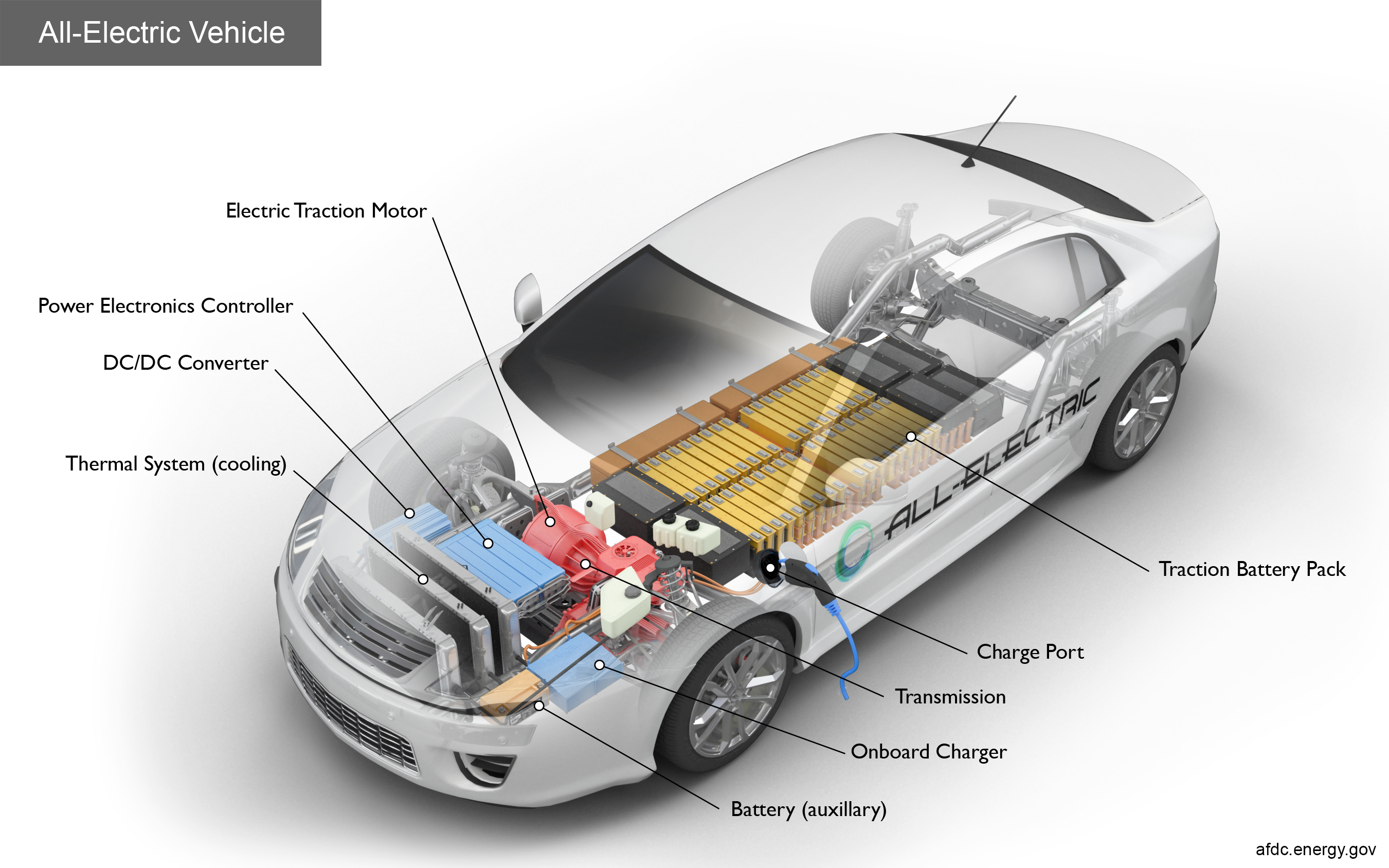 vehicle electronics pdf